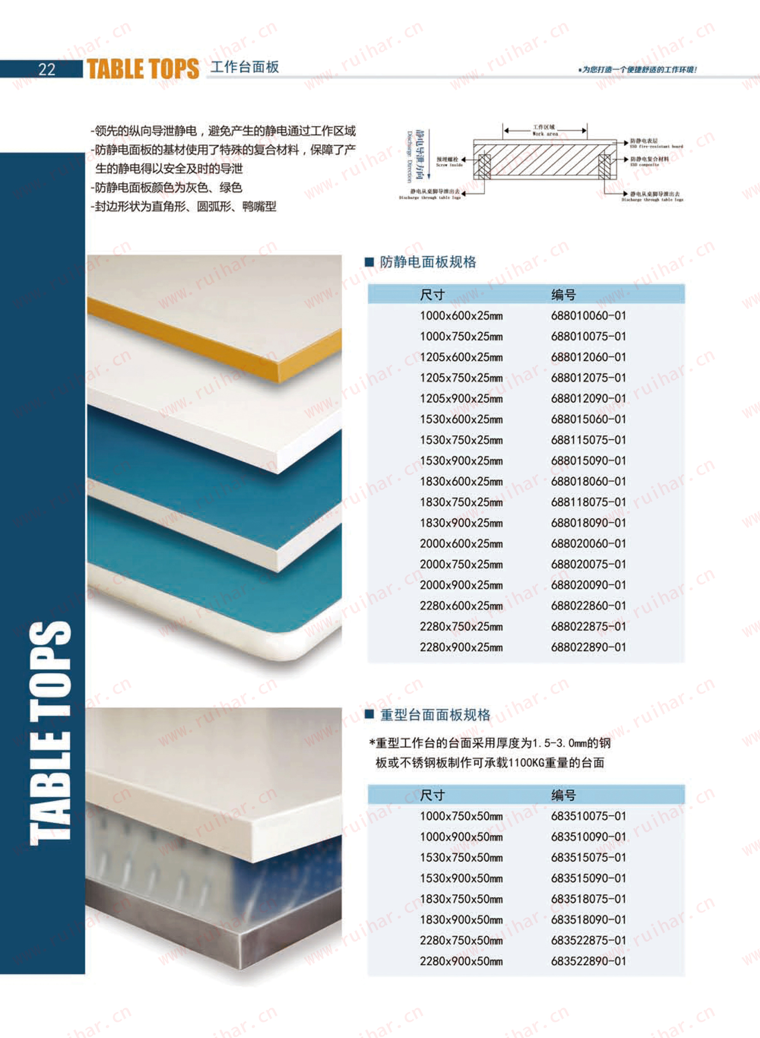 防靜電工作臺,ESD工作臺,防靜電工作桌，防靜電工作臺附件，防靜電電源盒